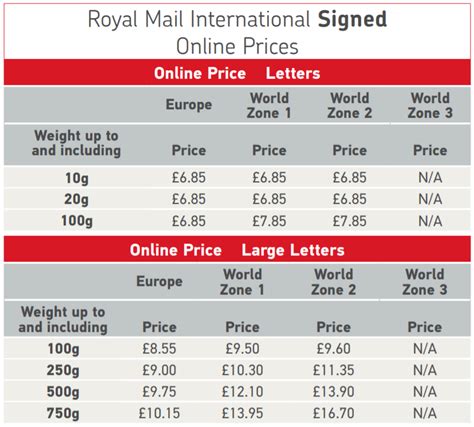 royal mail working days 2023